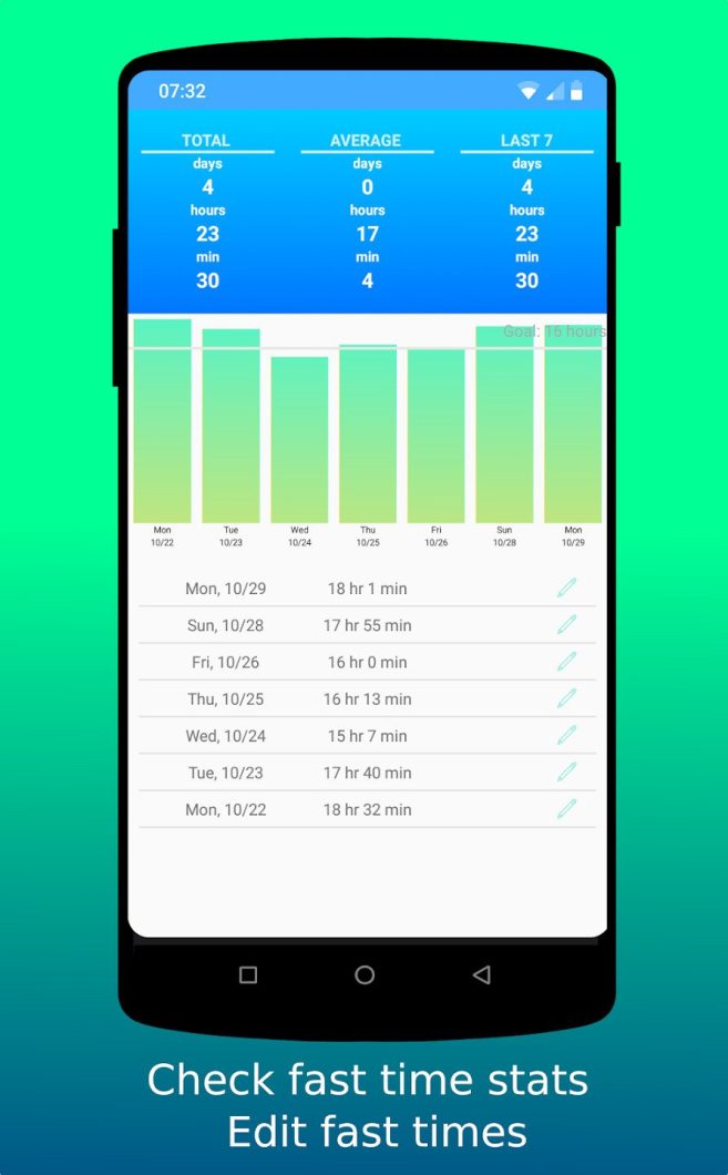 Fasti Fasting Tracker App 4