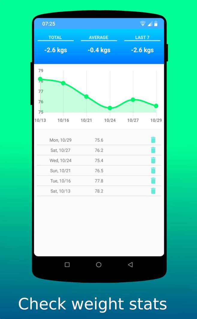 Fasti Fasting Tracker App 5