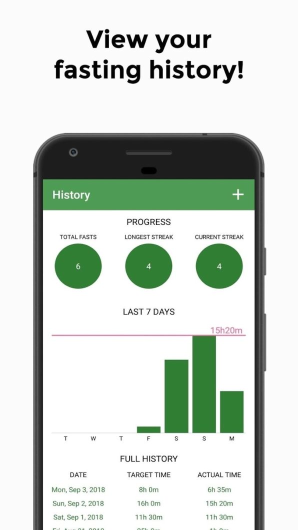 Night Fast - Intermittent Fasting Tracker App 3