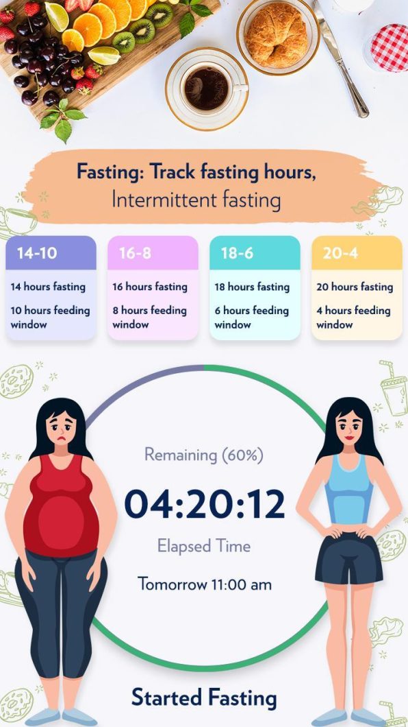 Track Fasting Hours App 5