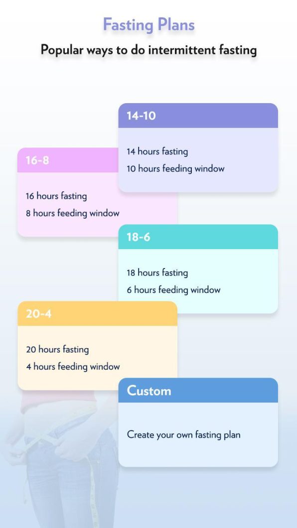 Track Fasting Hours App