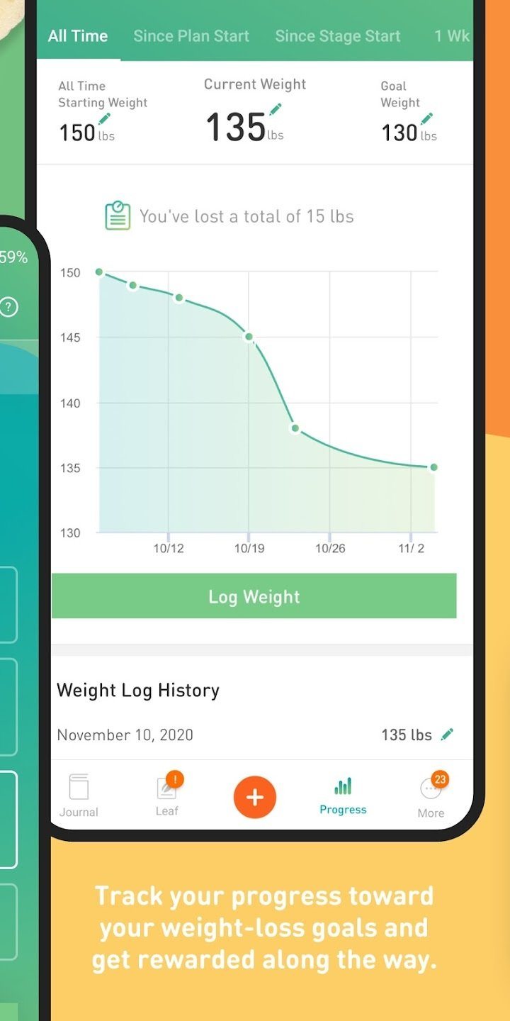 Nutrisystem Review 2024 How Good & Safe this App Truly is?